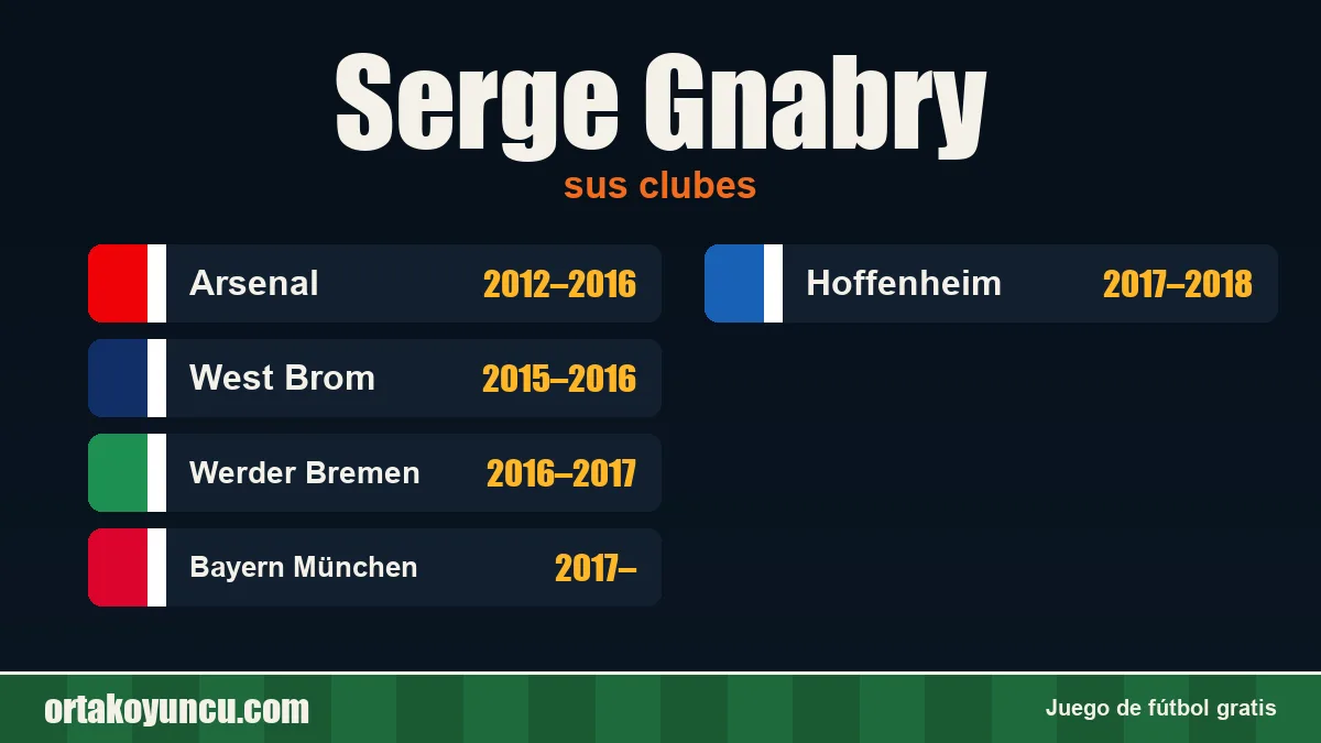 Serge Gnabry: clubes y años
