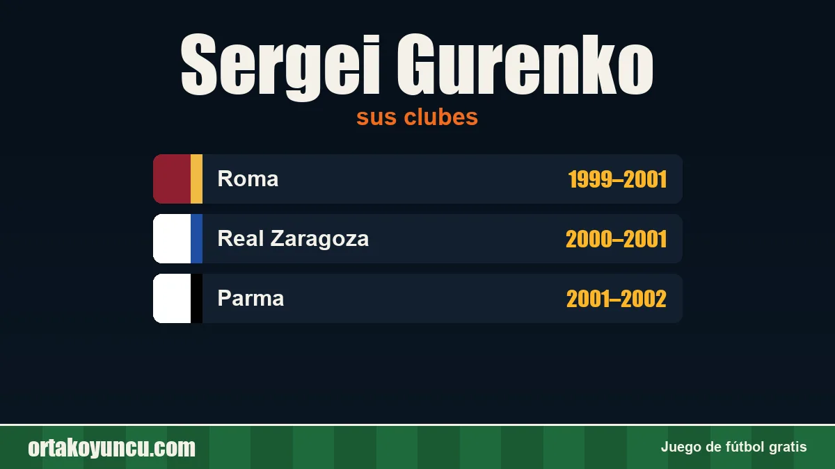 Sergei Gurenko: clubes y años