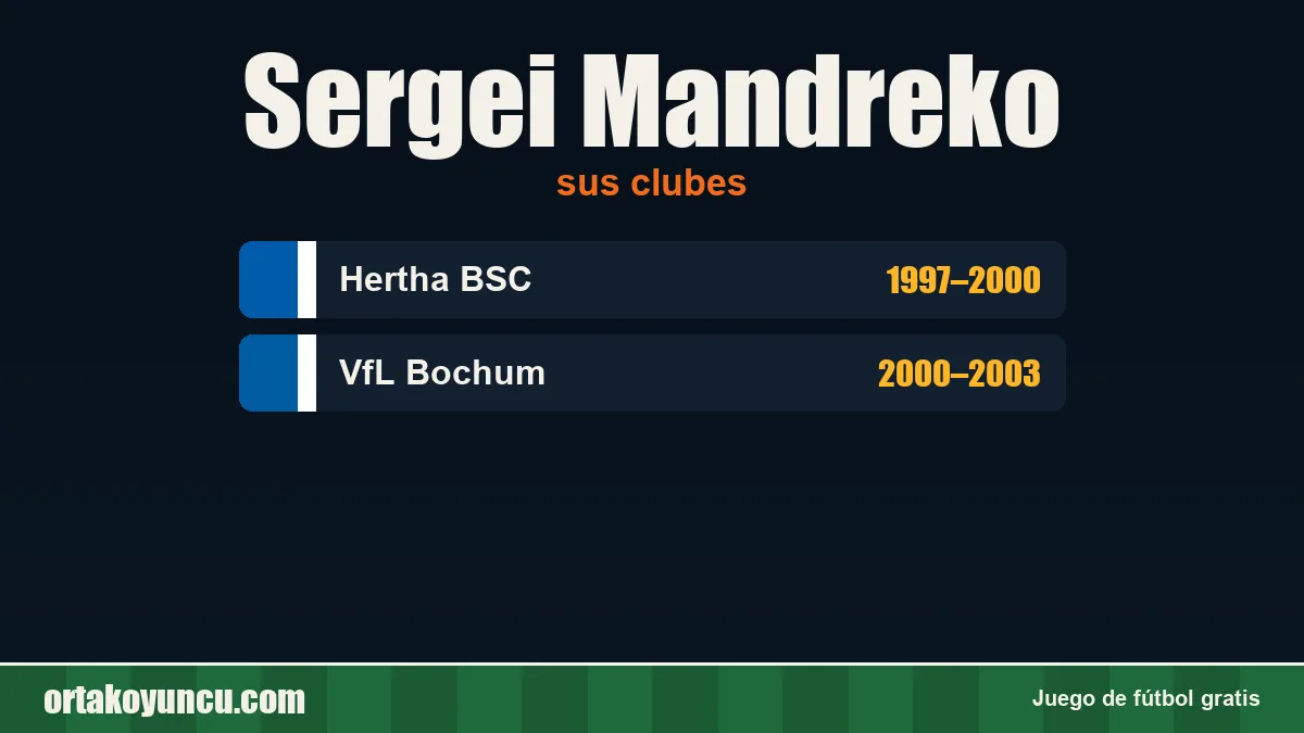 Sergei Mandreko: clubes y años