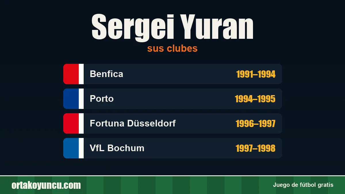 Sergei Yuran: clubes y años