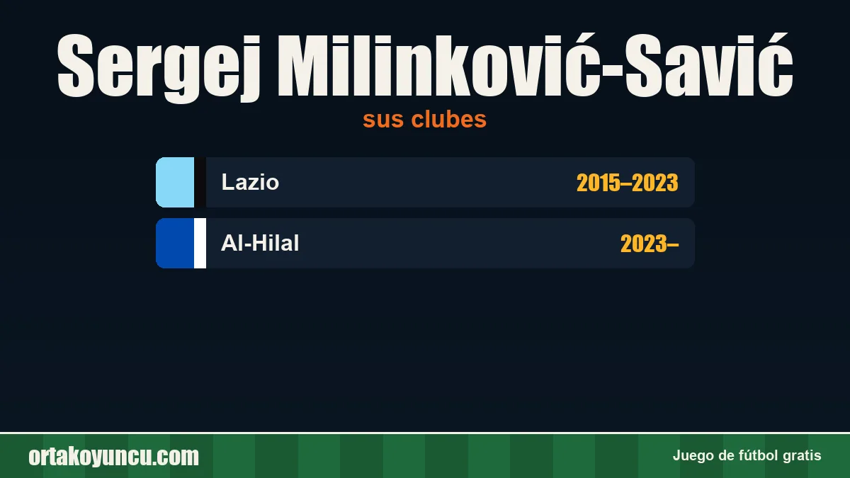 Sergej Milinković-Savić: clubes y años