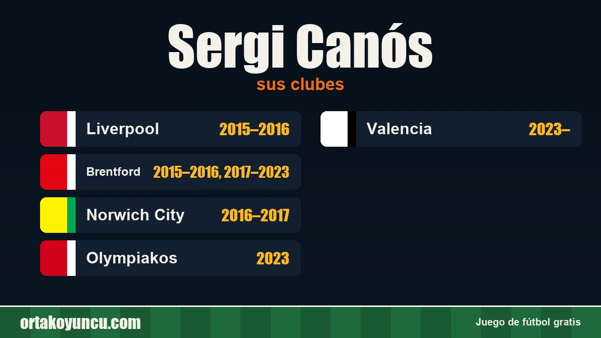 Sergi Canós: clubes y años