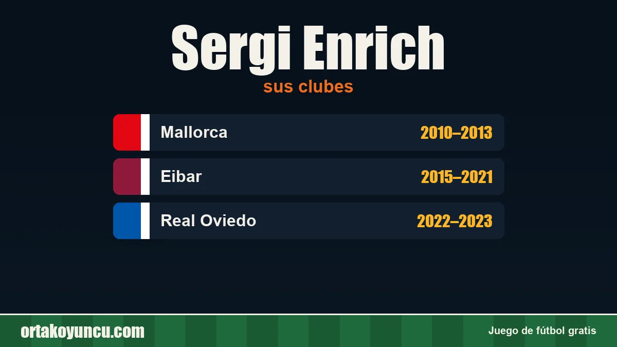 Sergi Enrich: clubes y años