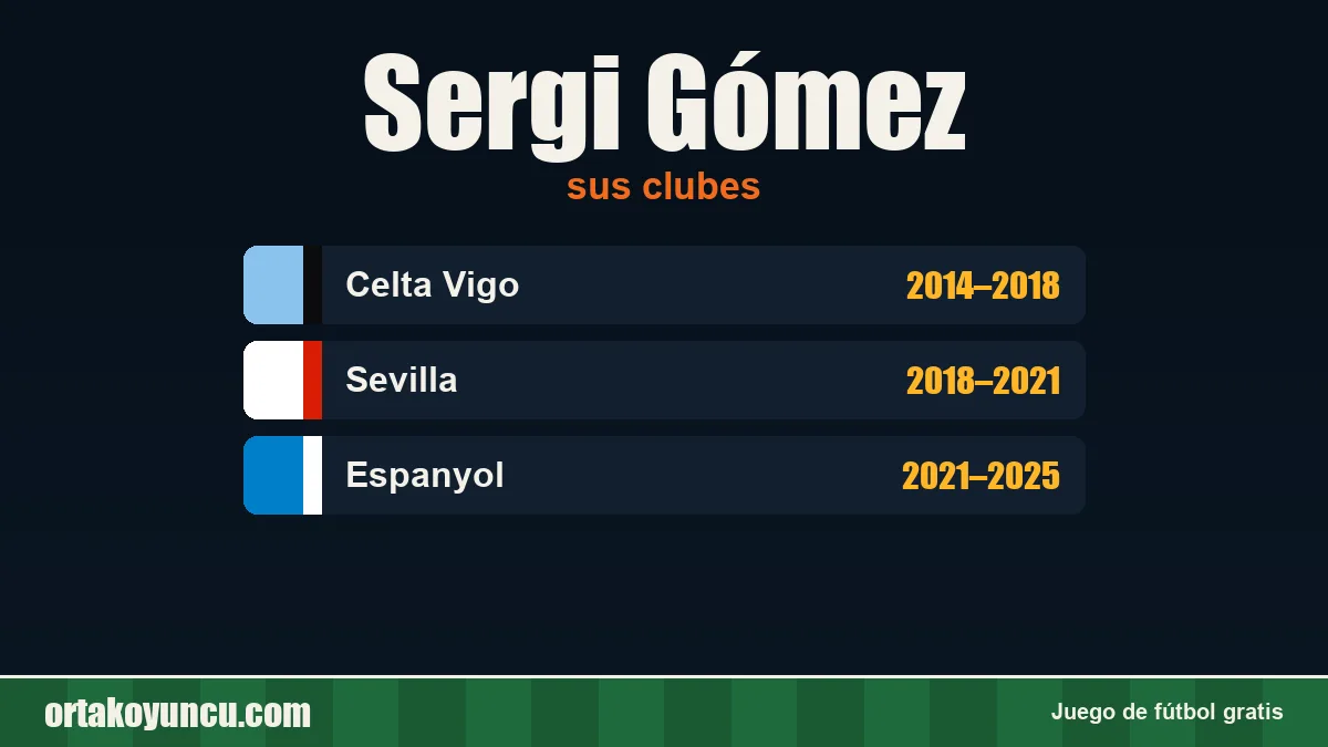 Sergi Gómez: clubes y años