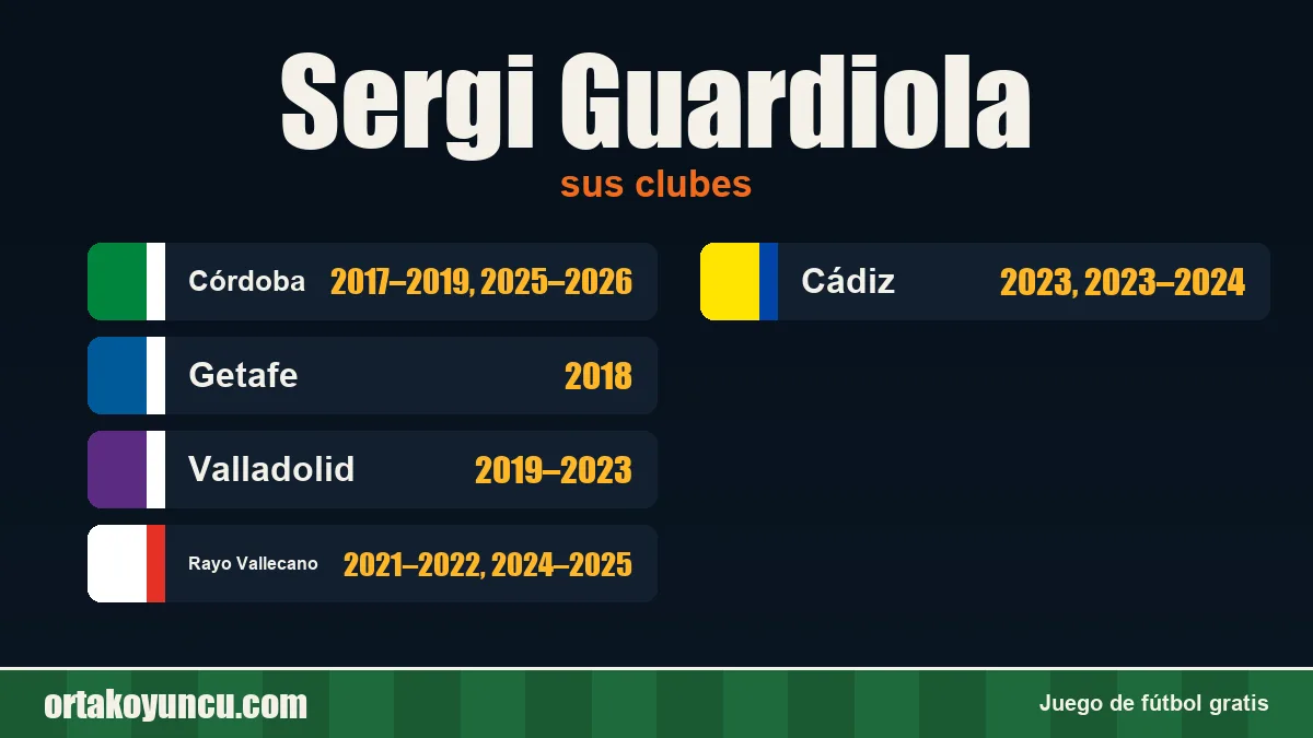 Sergi Guardiola: clubes y años