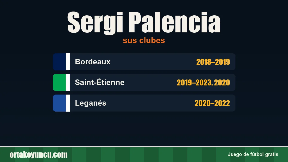 Sergi Palencia: clubes y años
