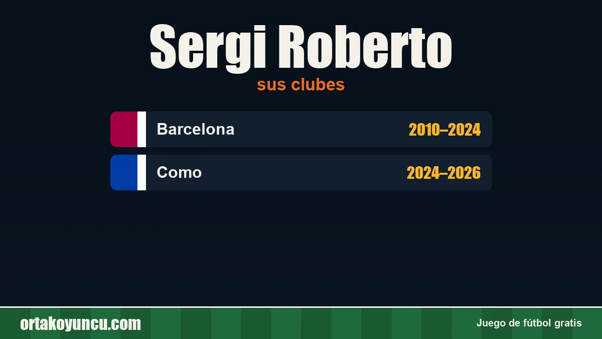 Sergi Roberto: clubes y años