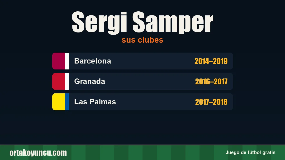 Sergi Samper: clubes y años