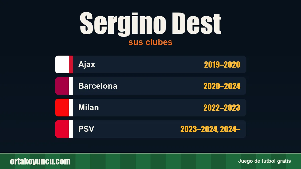 Sergino Dest: clubes y años