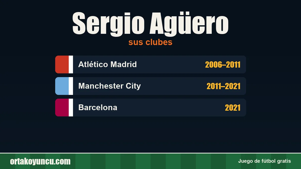 Sergio Agüero: clubes y años