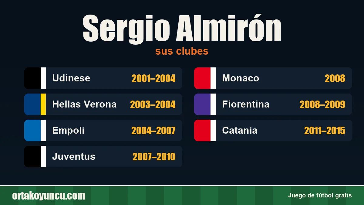 Sergio Almirón: clubes y años