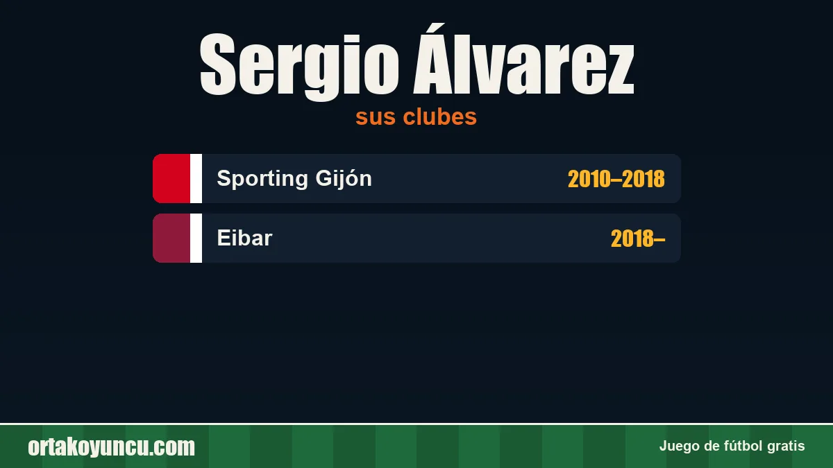 Sergio Álvarez: clubes y años