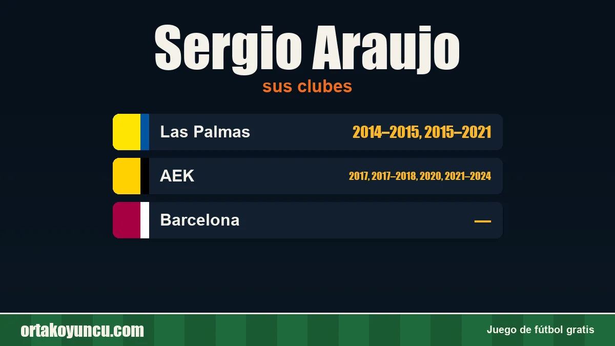 Sergio Araujo: clubes y años