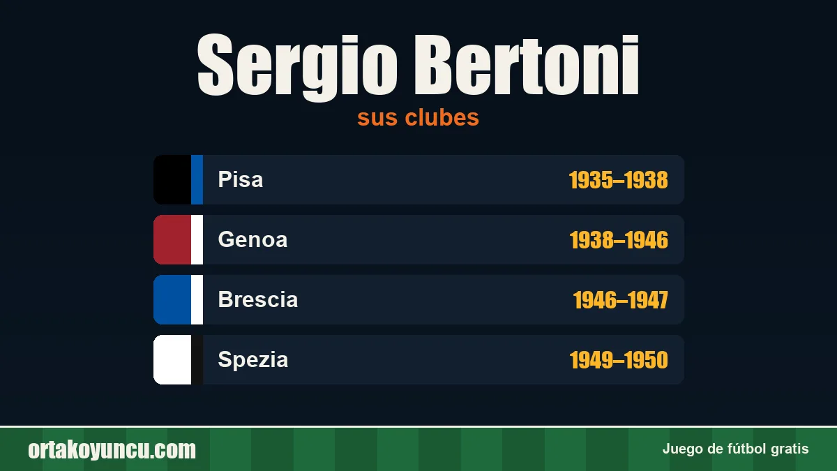Sergio Bertoni: clubes y años
