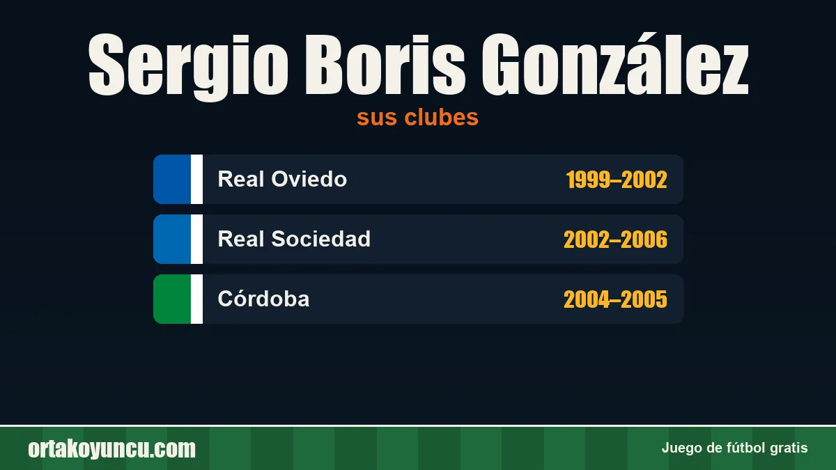 Sergio Boris González: clubes y años