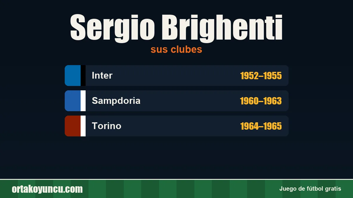 Sergio Brighenti: clubes y años