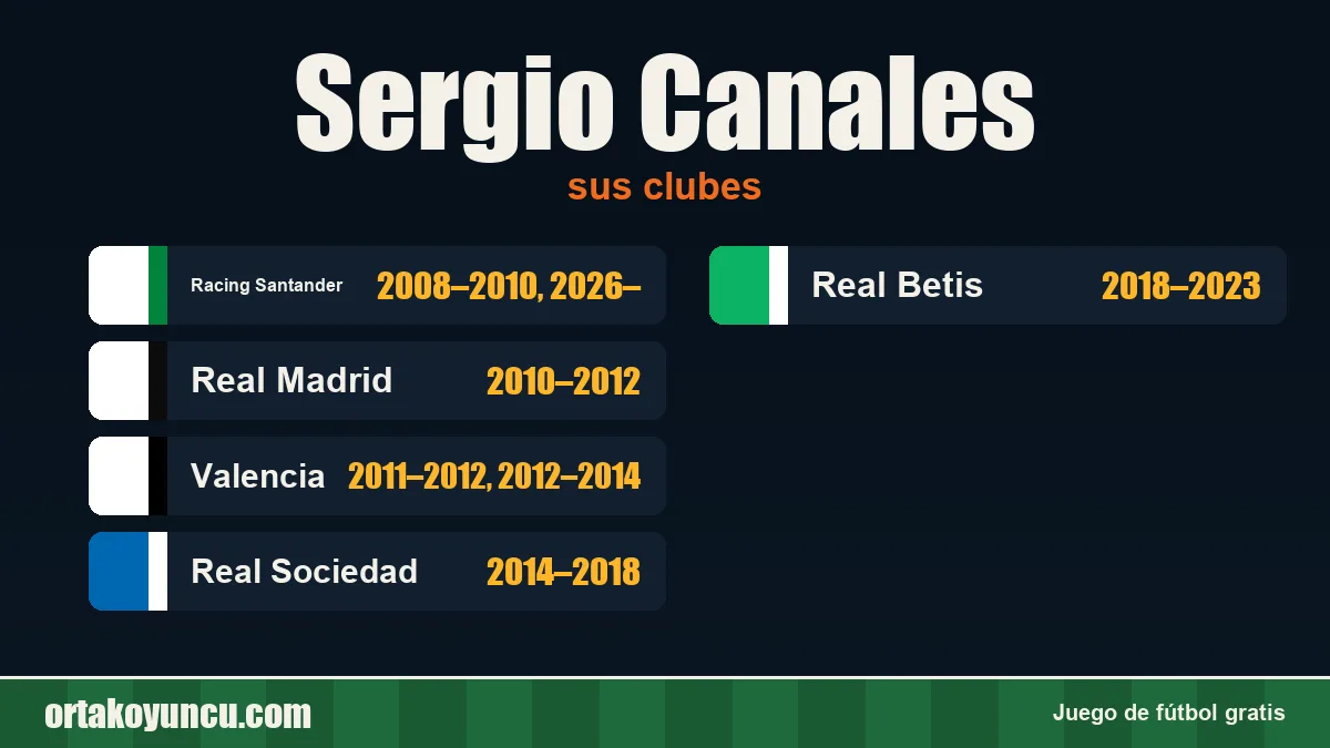 Sergio Canales: clubes y años