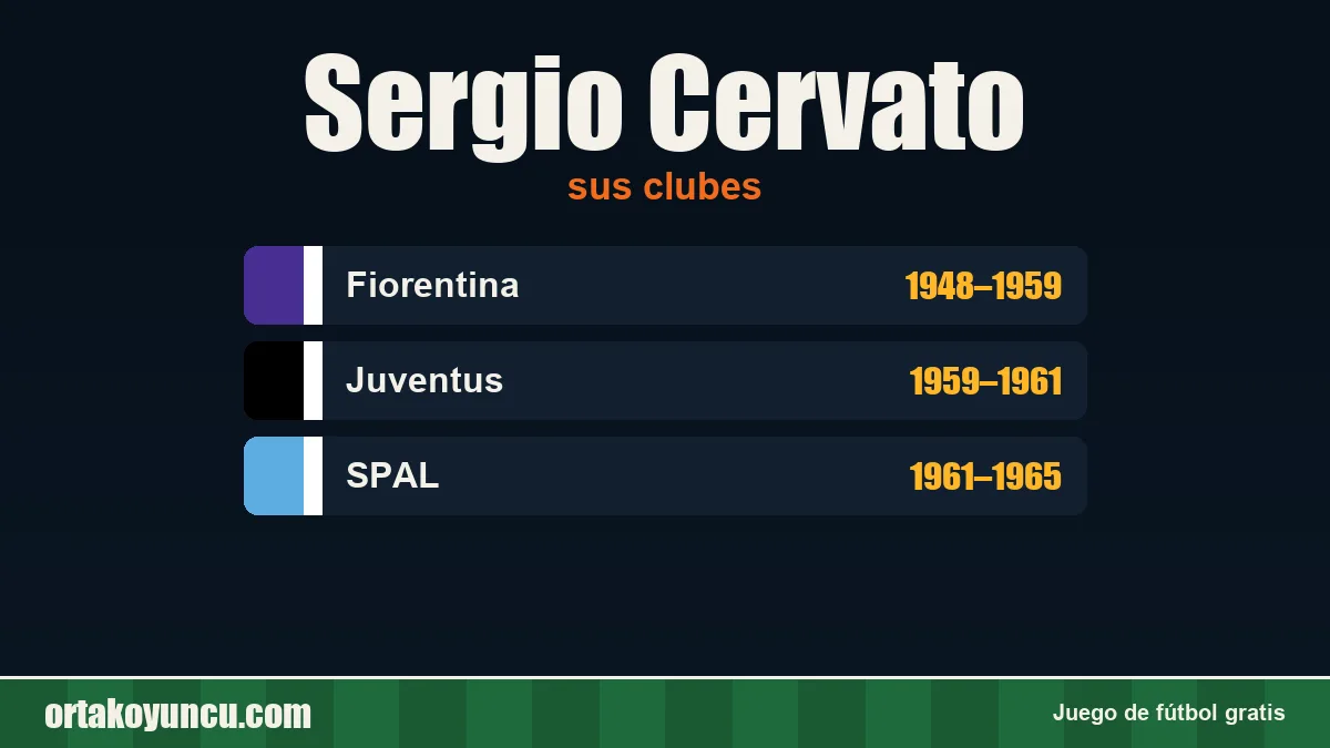 Sergio Cervato: clubes y años