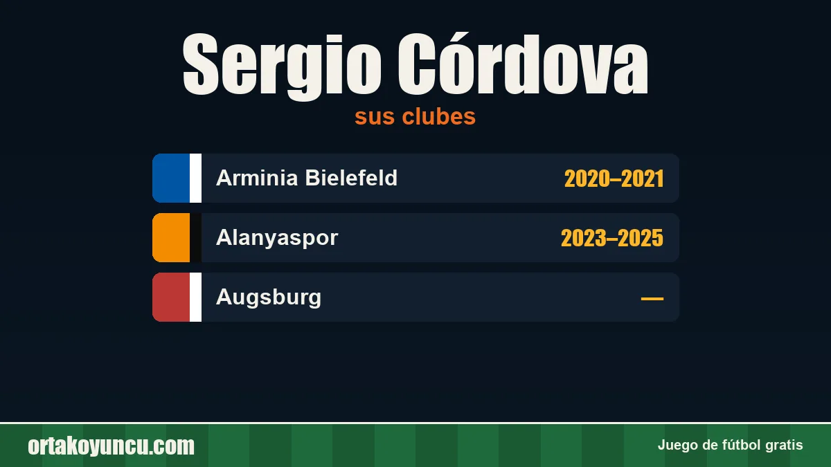 Sergio Córdova: clubes y años