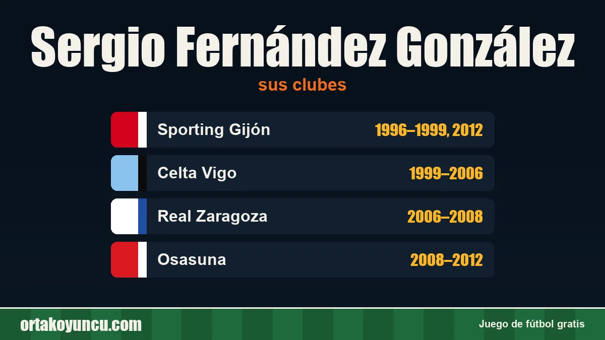 Sergio Fernández González: clubes y años