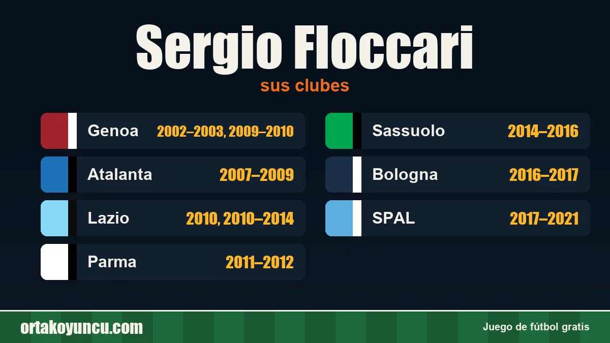 Sergio Floccari: clubes y años