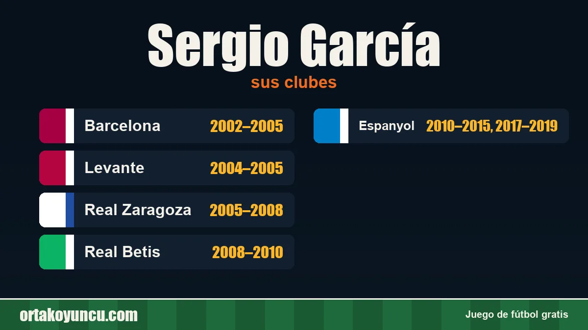 Sergio García: clubes y años