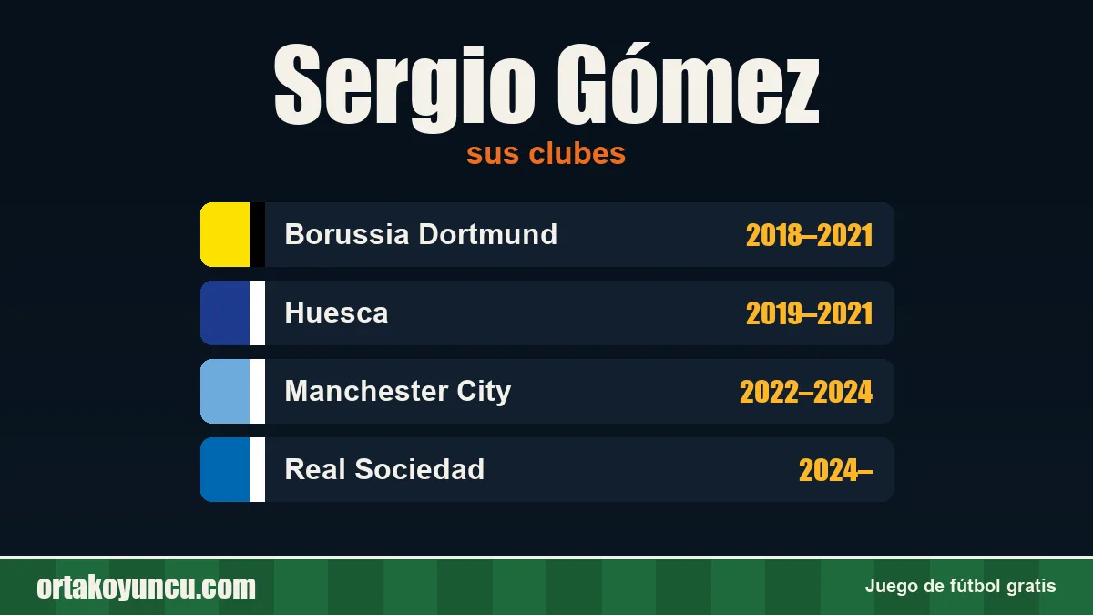 Sergio Gómez: clubes y años