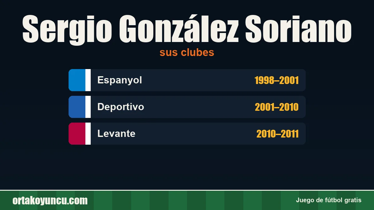 Sergio González Soriano: clubes y años
