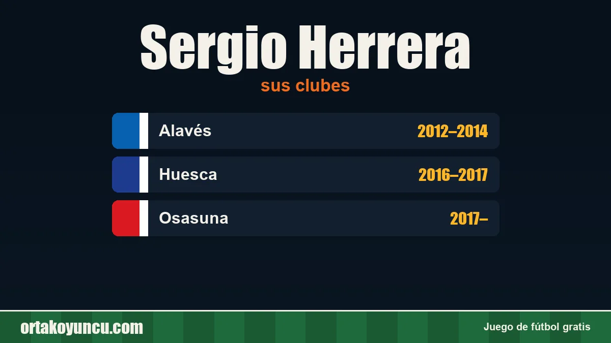 Sergio Herrera: clubes y años