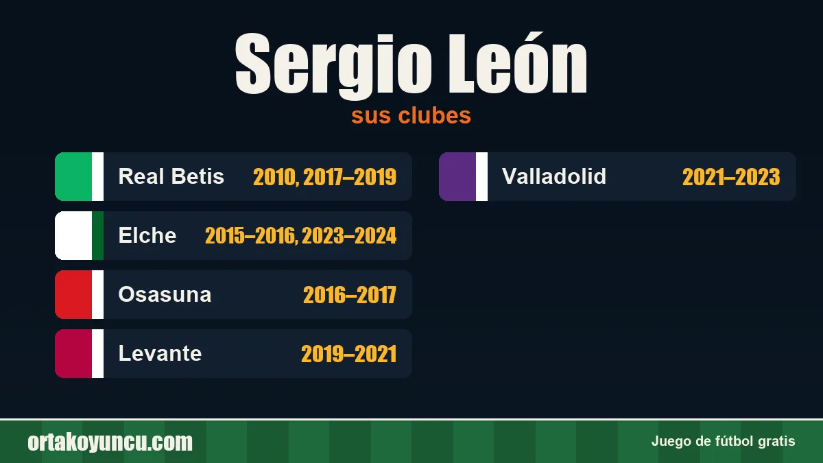 Sergio León: clubes y años