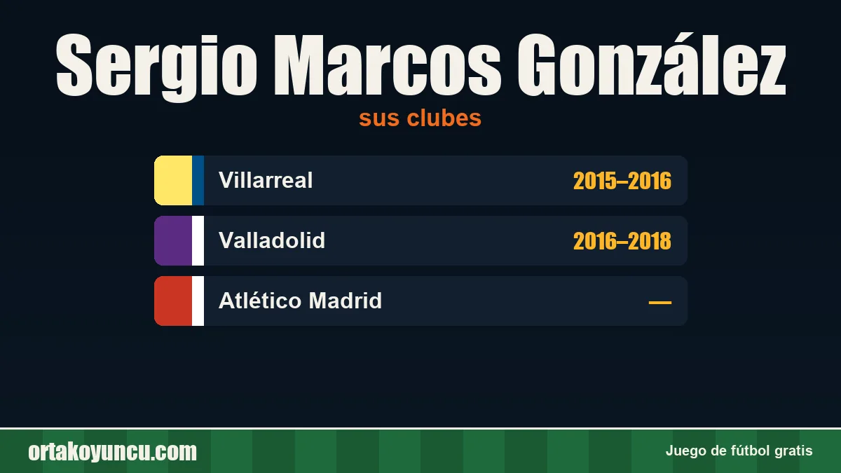 Sergio Marcos González: clubes y años