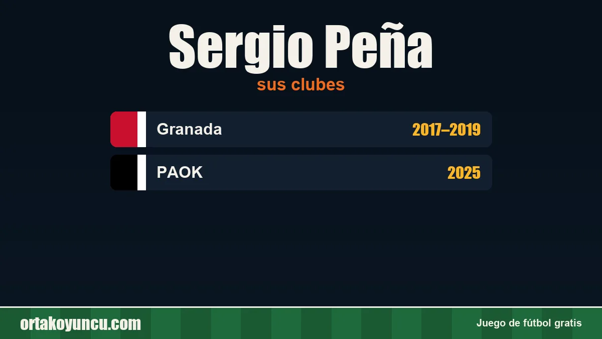 Sergio Peña: clubes y años