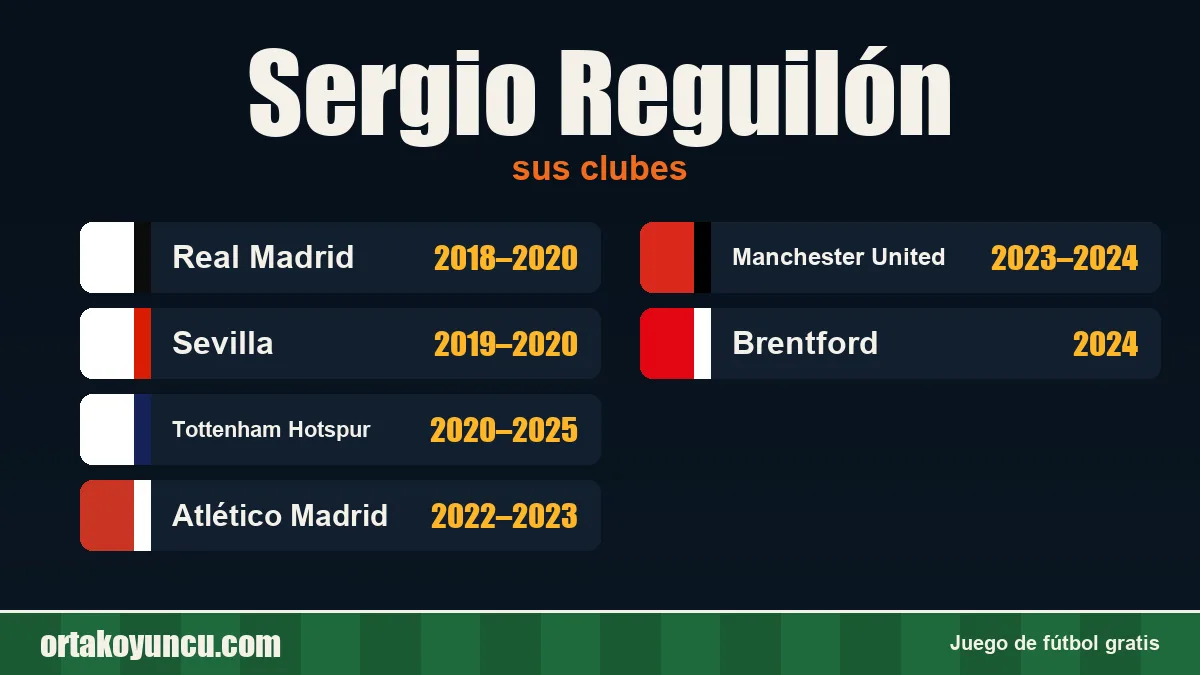 Sergio Reguilón: clubes y años