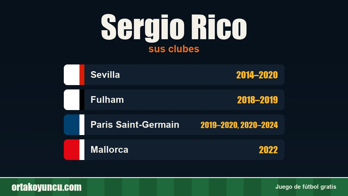 Sergio Rico: clubes y años