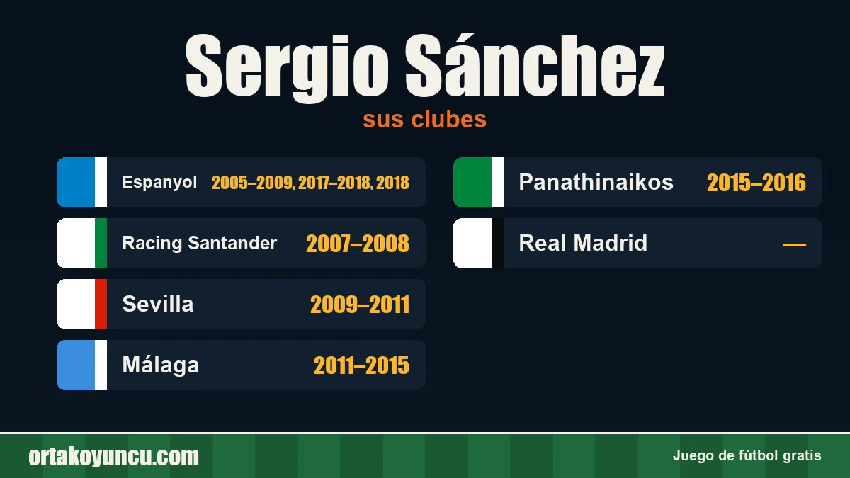 Sergio Sánchez: clubes y años