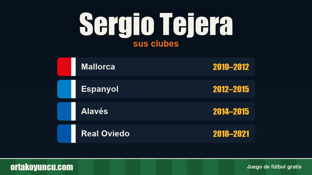Sergio Tejera: clubes y años