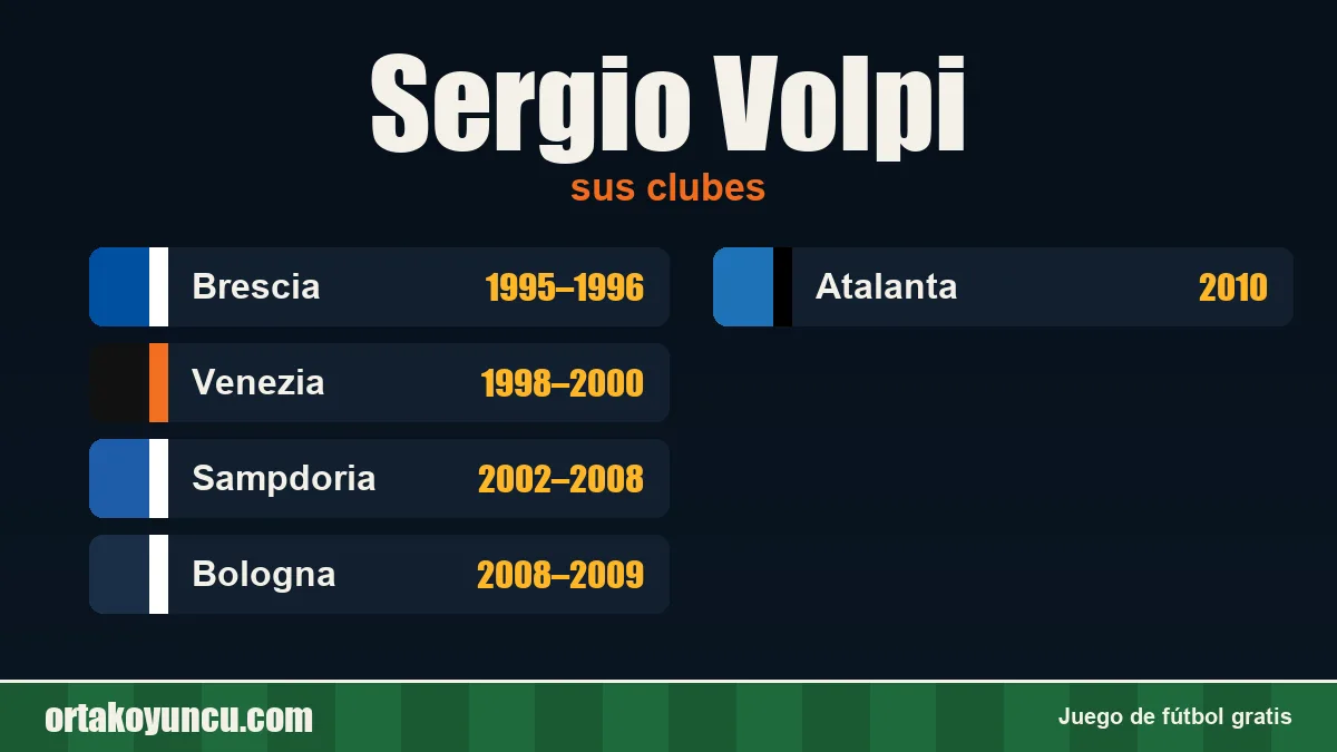 Sergio Volpi: clubes y años