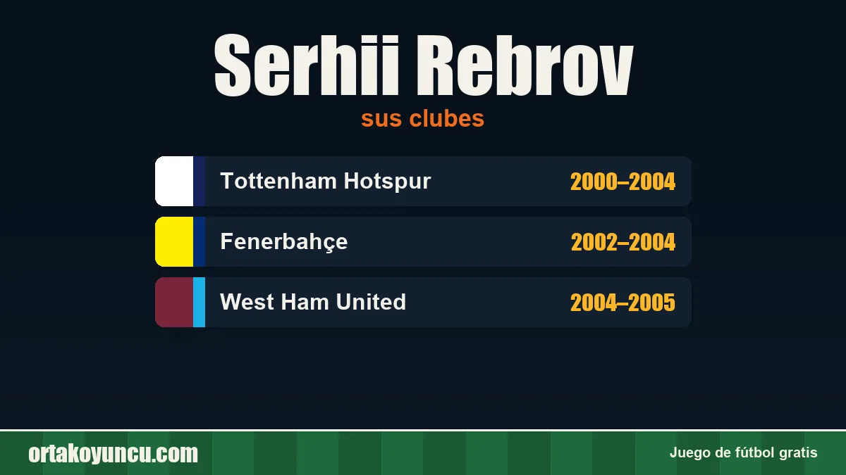 Serhii Rebrov: clubes y años