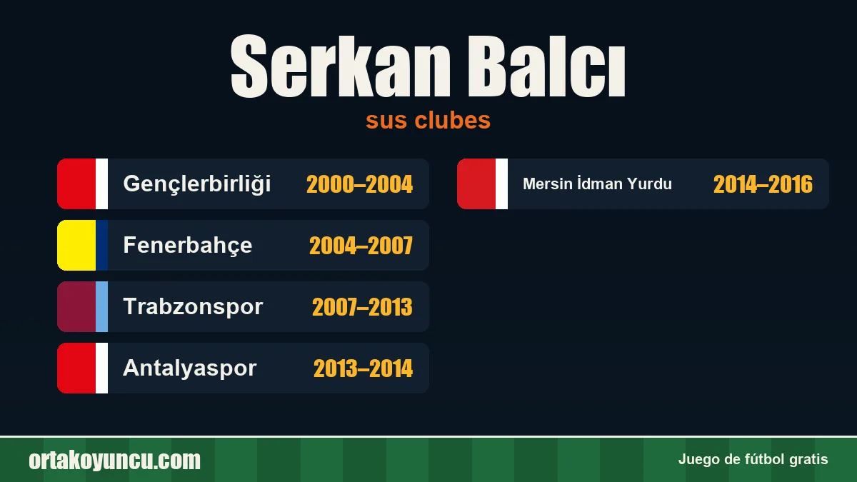 Serkan Balcı: clubes y años