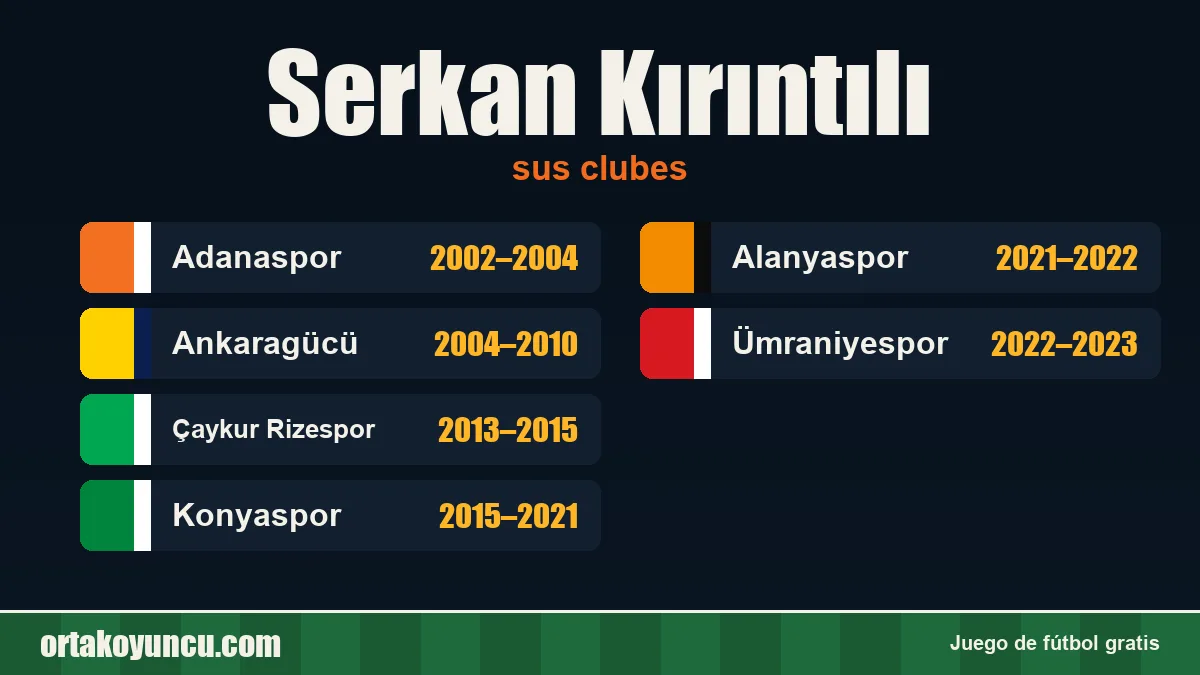 Serkan Kırıntılı: clubes y años