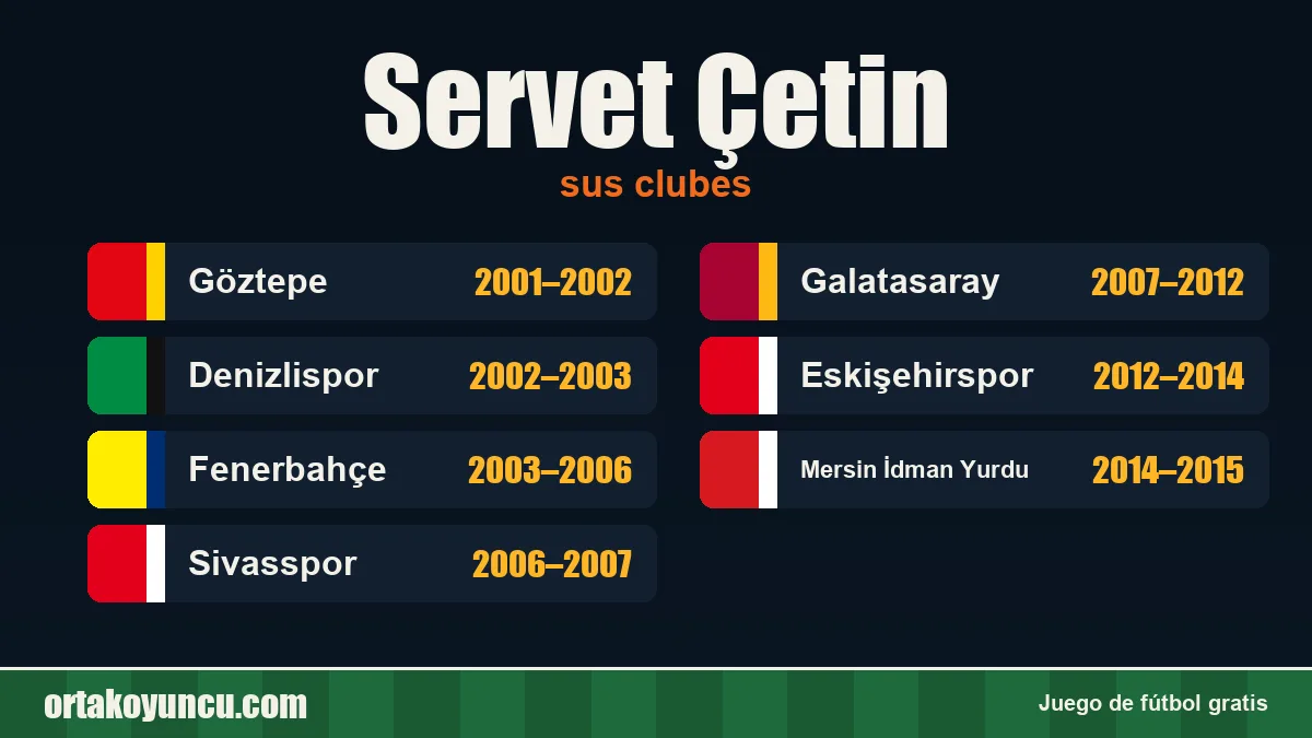 Servet Çetin: clubes y años