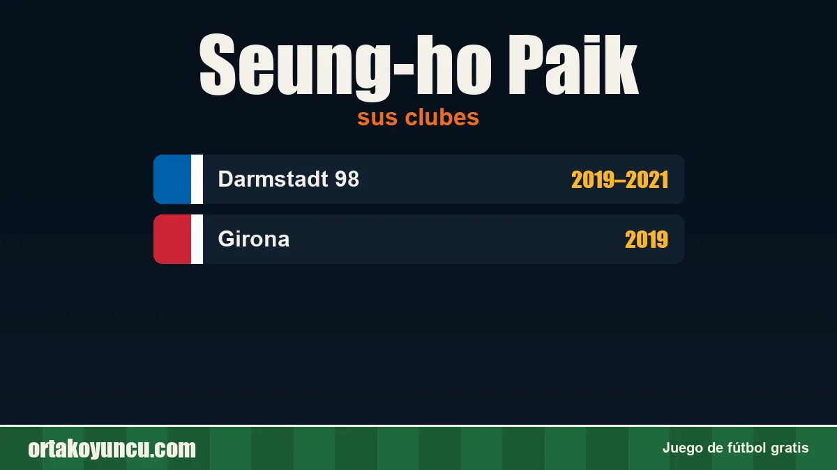 Seung-ho Paik: clubes y años