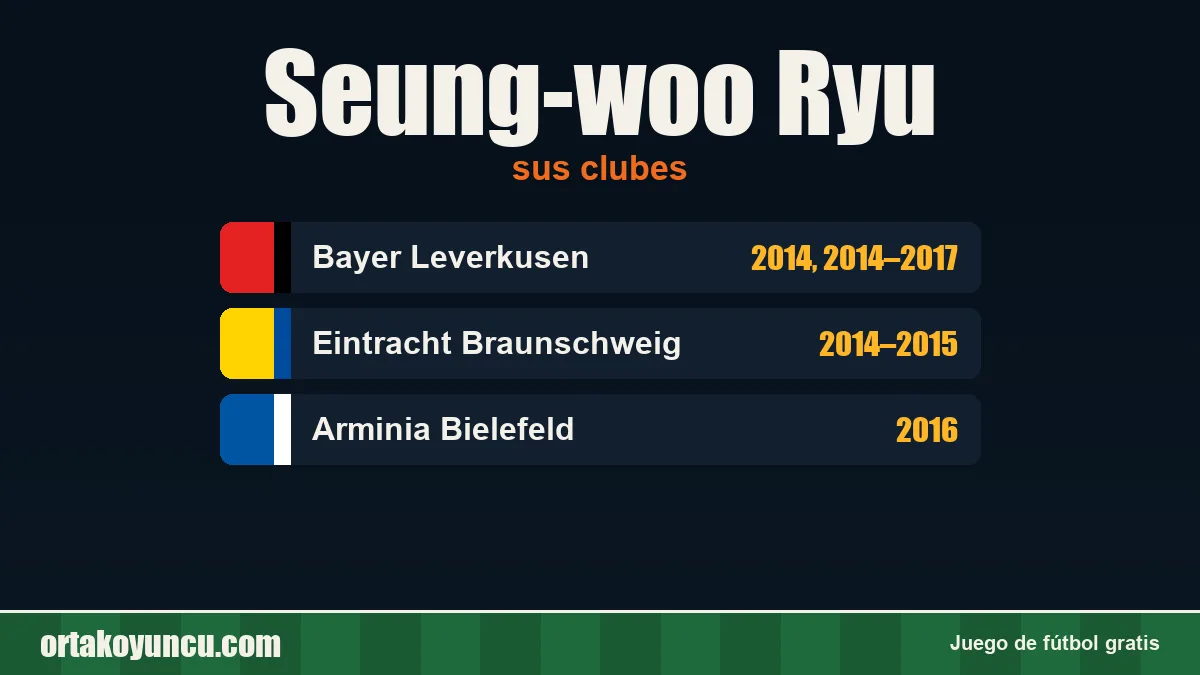 Seung-woo Ryu: clubes y años