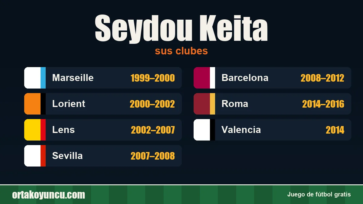 Seydou Keita: clubes y años