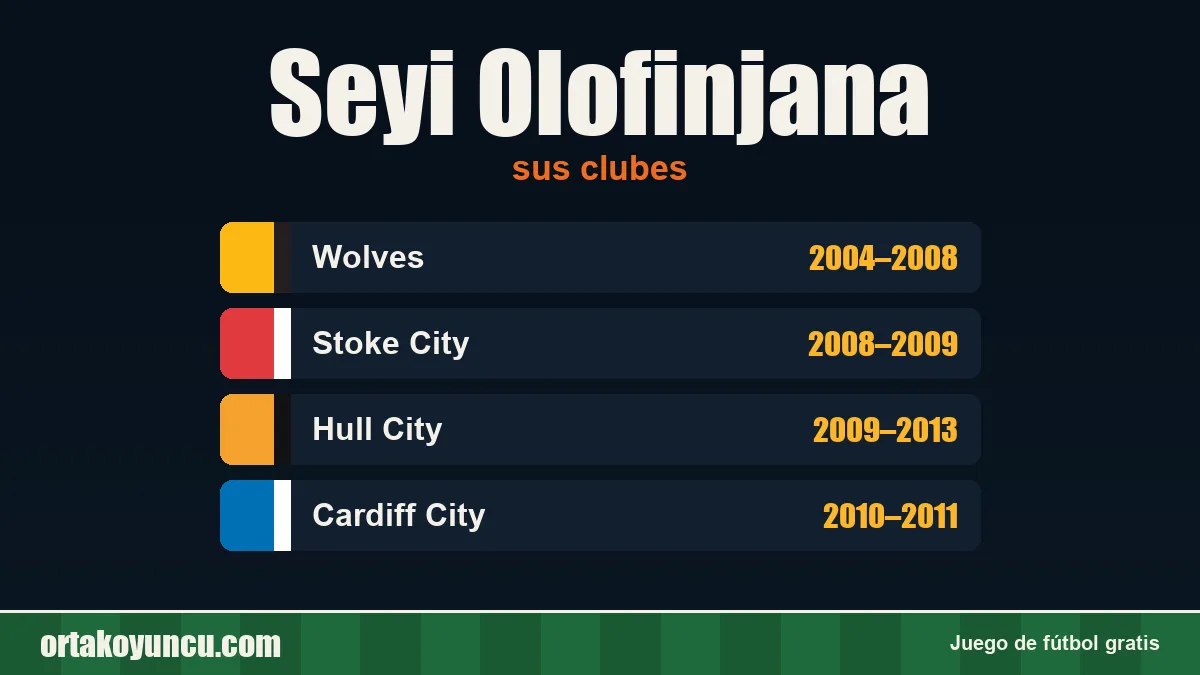 Seyi Olofinjana: clubes y años