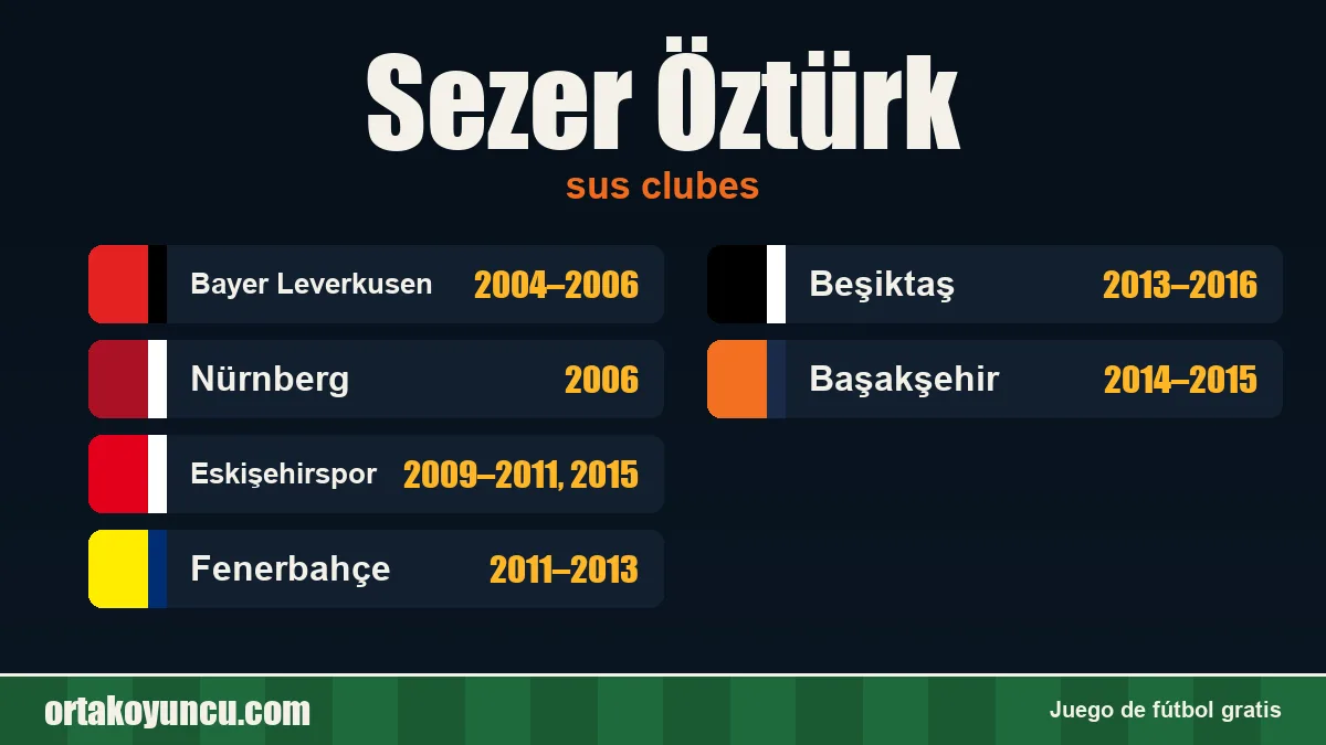Sezer Öztürk: clubes y años
