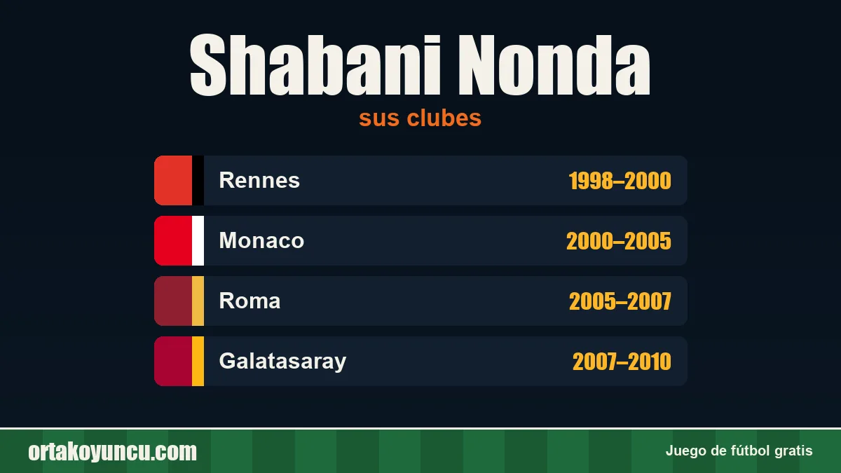 Shabani Nonda: clubes y años