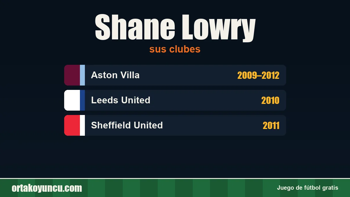 Shane Lowry: clubes y años