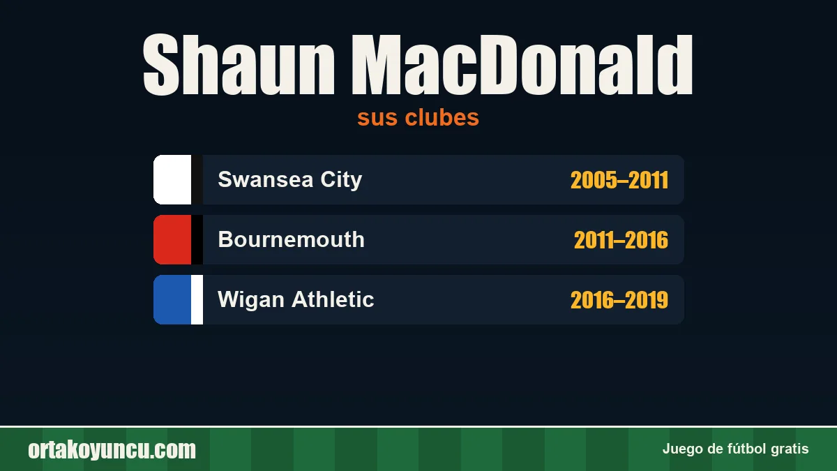 Shaun MacDonald: clubes y años