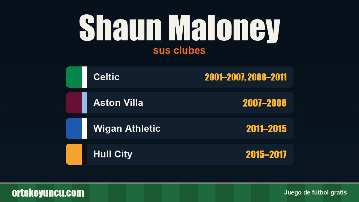 Shaun Maloney: clubes y años